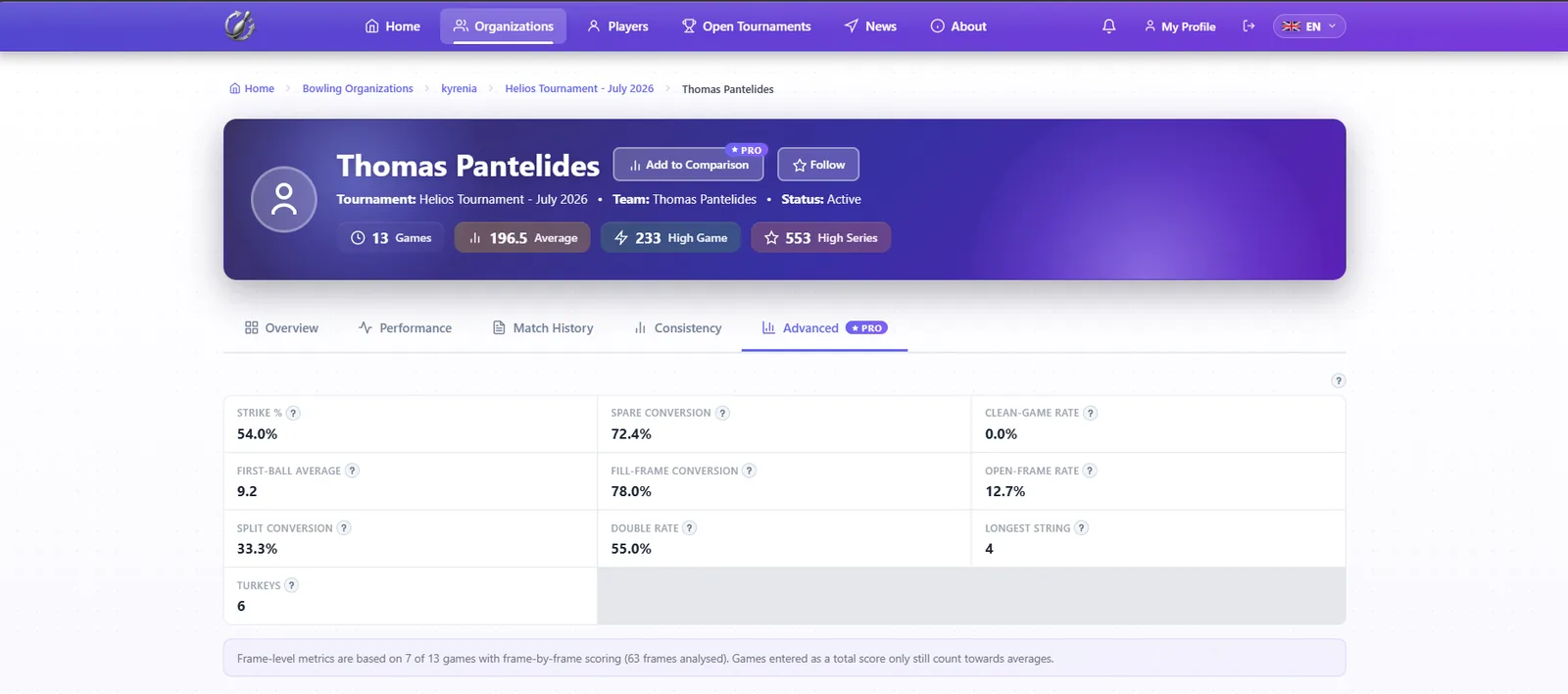 Screenshot: Advanced statistics