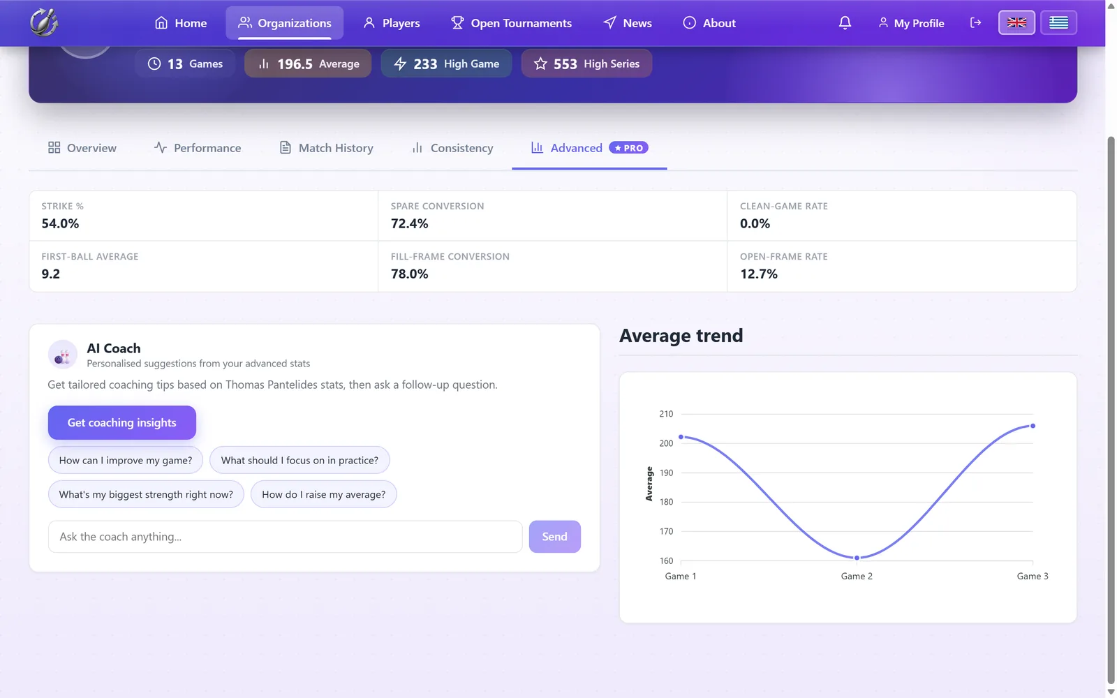 Screenshot: AI Coach insights