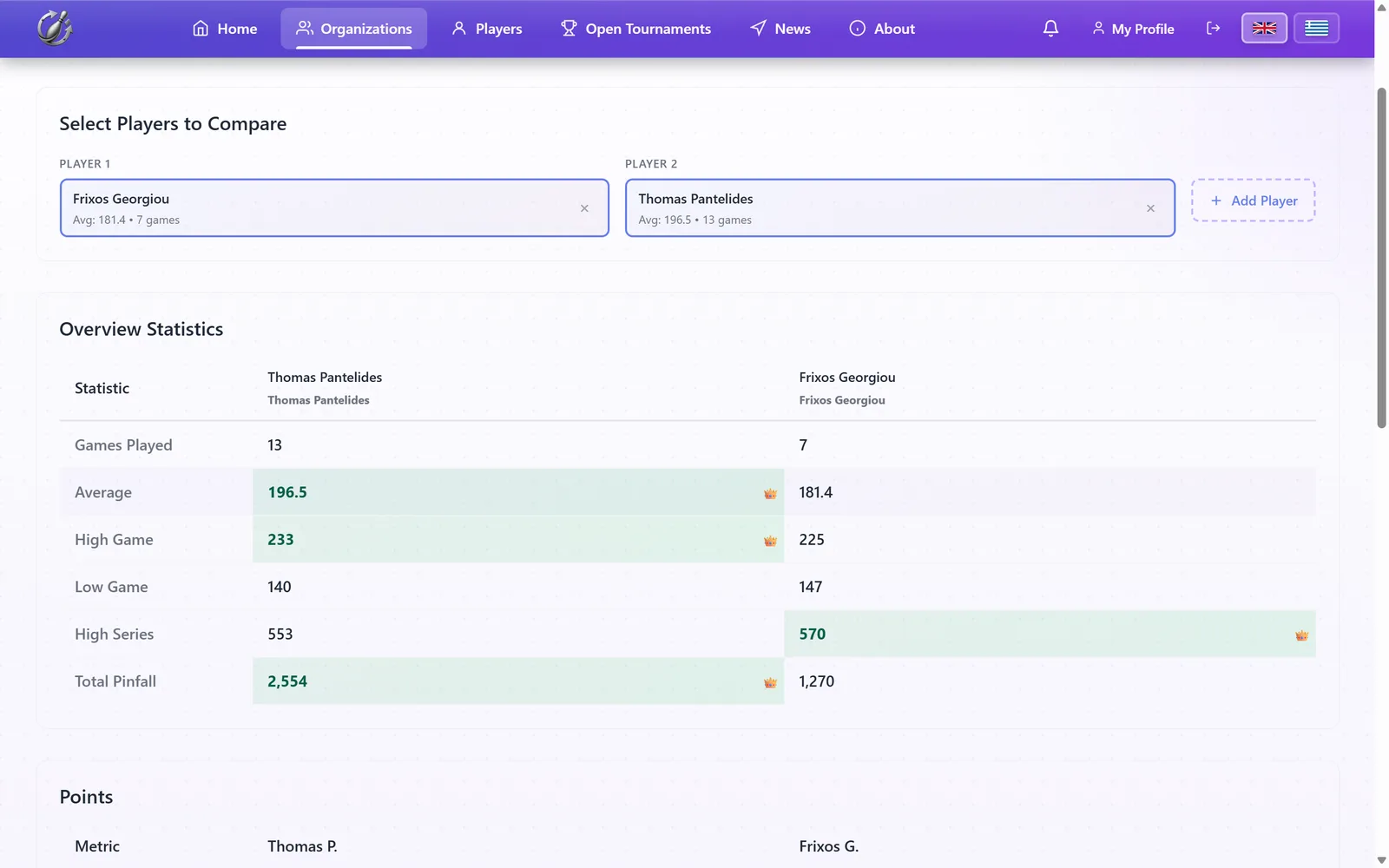 Screenshot: Player comparison